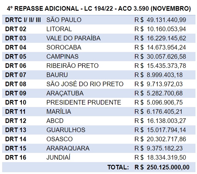 Tabela - ICMS Sefaz-SP