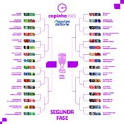 Todos os jogos da segunda fase serão disputados nos próximos dias 12 (quinta) e 13 (sexta-feira)