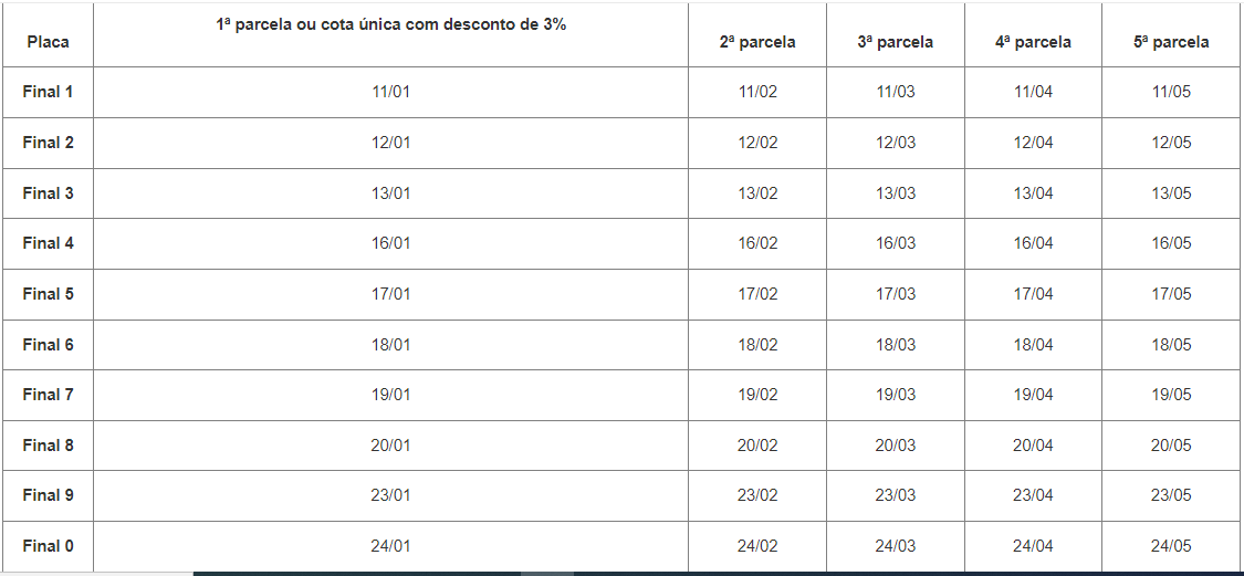 Datas para pagamento de IPVA