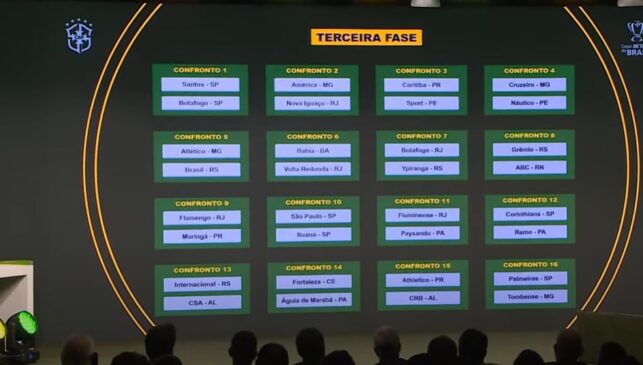 Sorteio da Copa do Brasil