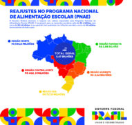Confira o reajuste anunciado