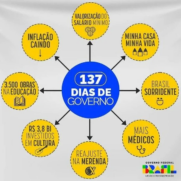 Powerpoint utilizado pelo Governo