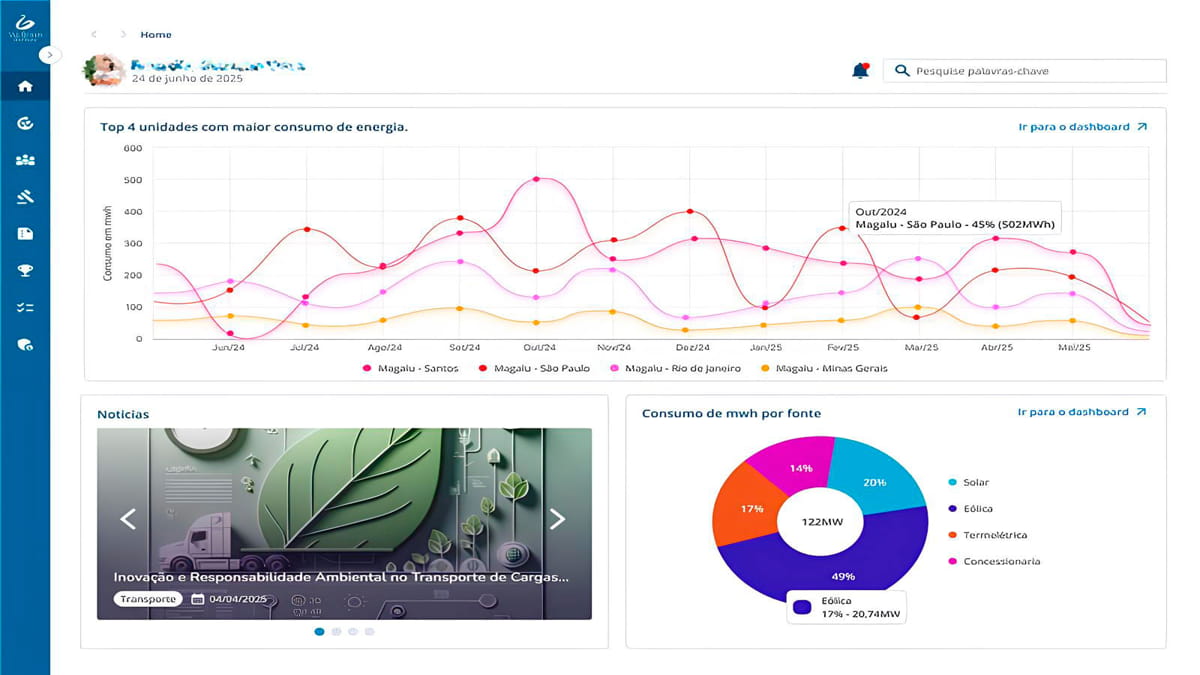 Destaque da plataforma é que empresas de diferentes segmentos, como a indústria, saúde, agronegócio e logística