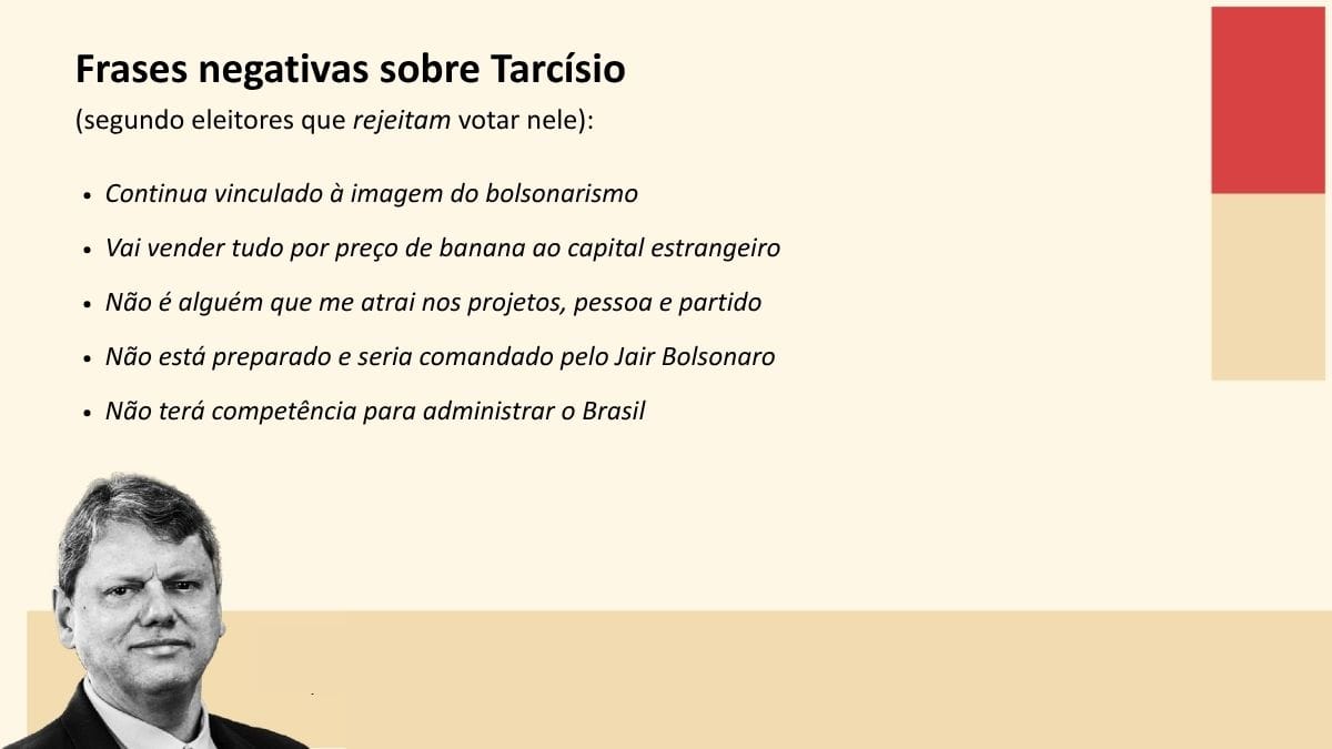 Frases como "bolsonarista", "privatista" e "imaturo" marcaram críticas a Tarcísio / Crédito: Diário do Litoral