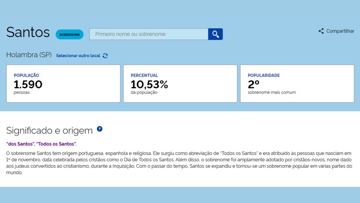 O segundo mais popular da cidade, com 1.590 pessoas, tem origem religiosa vem de "Todos os Santos", referência ao Dia de Todos os Santos celebrado em 1º de novembro/ Reprodução IBGE
