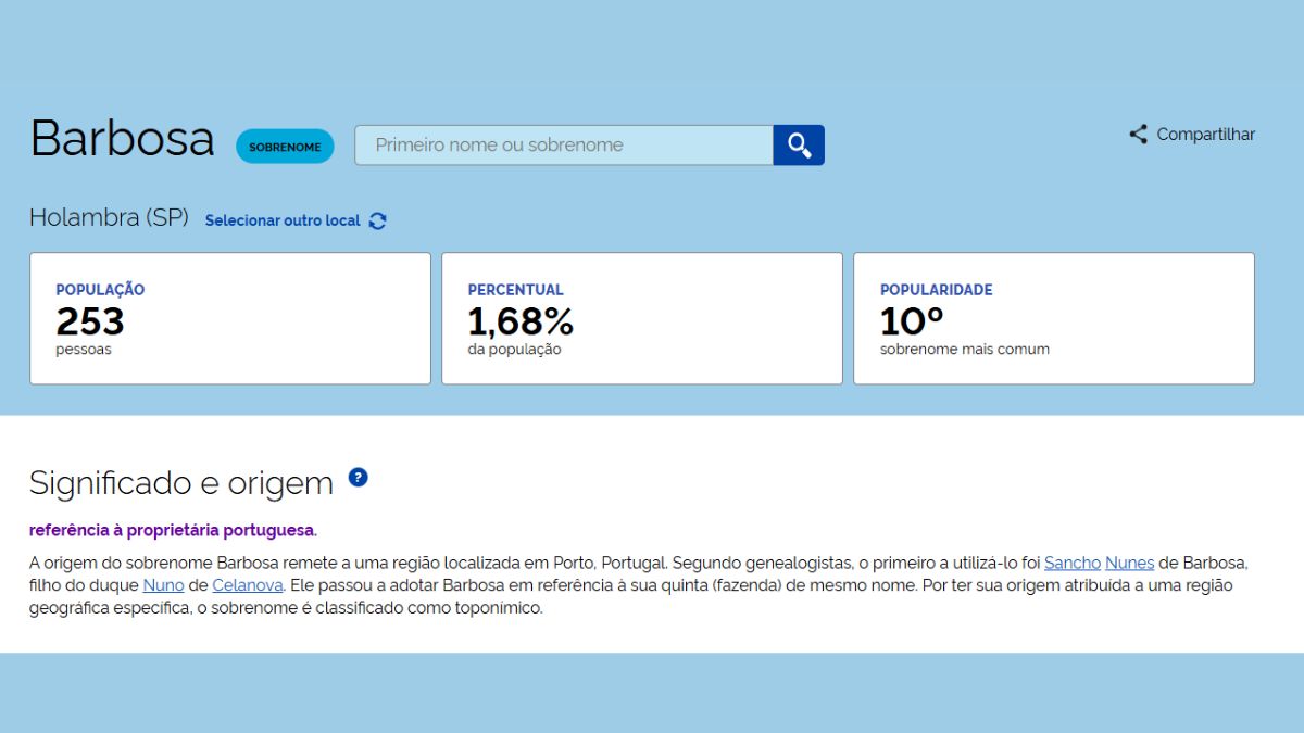 Com 253 registros, tem origem portuguesa e remete a uma região no Porto. O nome foi adotado em referência a uma quinta (fazenda) chamada Barbosa/ Reprodução IBGE