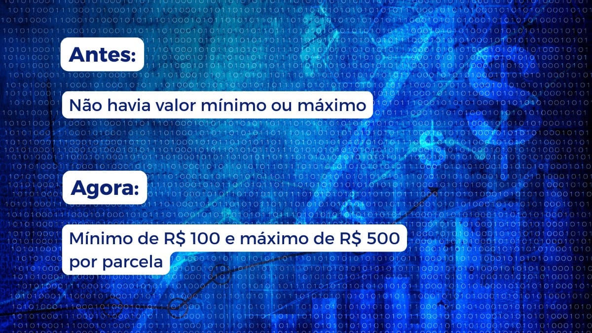 Valor das parcelas: antes sem teto, agora entre R$ 100 e R$ 500 / Arte/DL