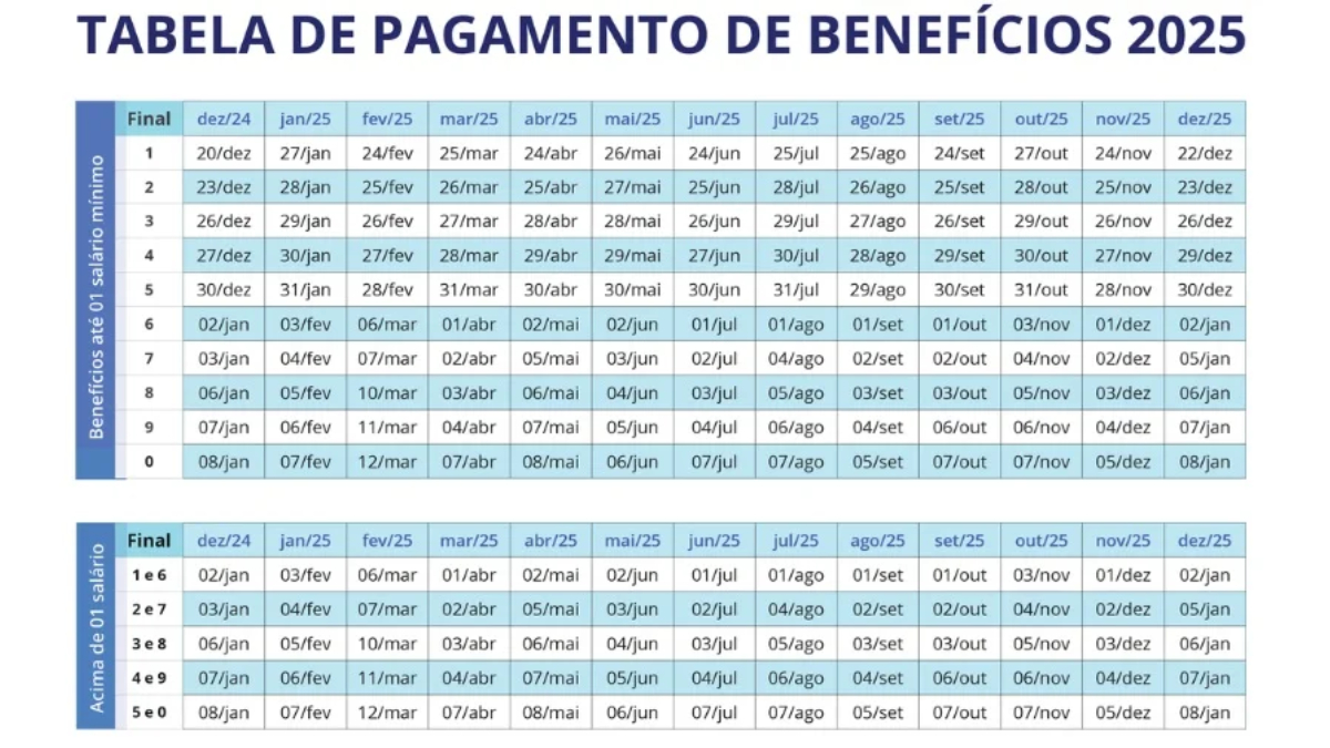 O beneficiário deve identificar o algarismo final do número do benefício / Divulgação