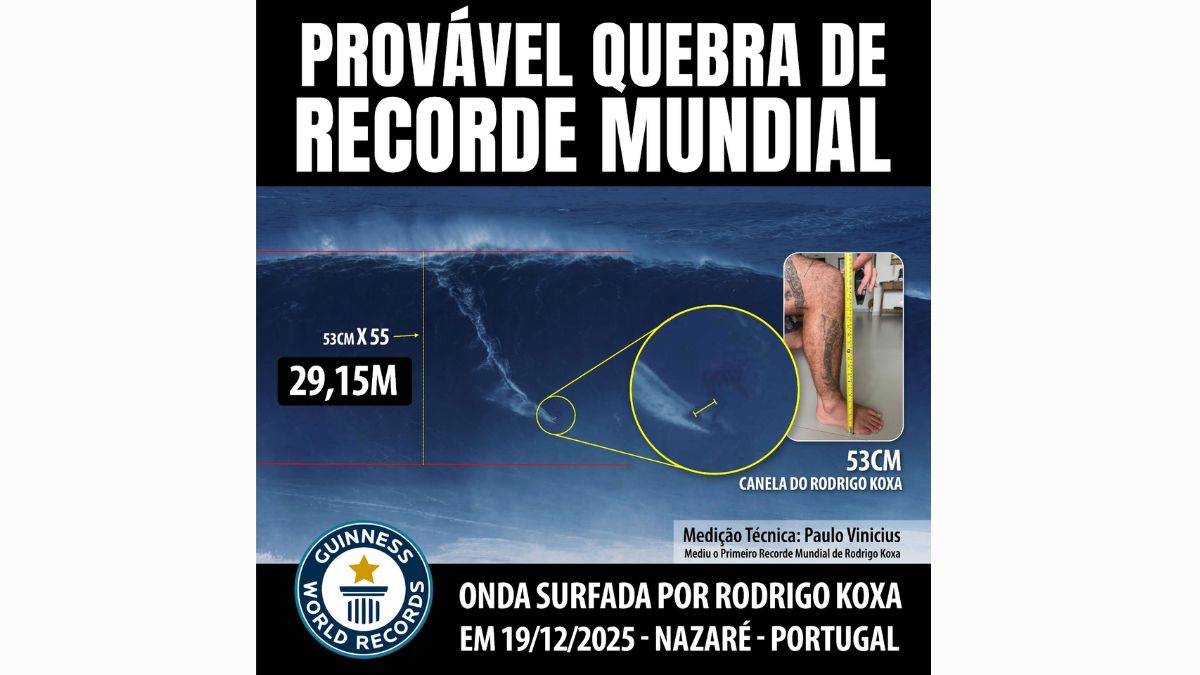 As medições foram realizadas por Paulo Vinicius, que também foi responsável por medir o primeiro recorde de Coxa neste mesmo local, em 2014, o que fez seu nome entrar para o Guinness Book (Divulgação)