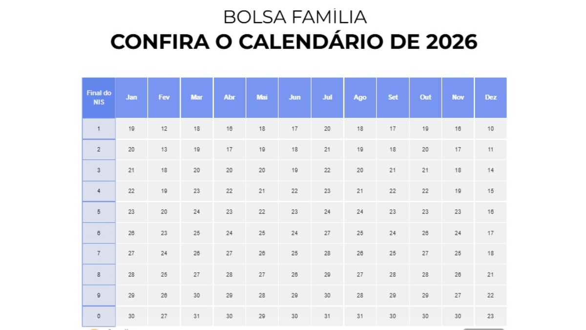 bolsafamilia