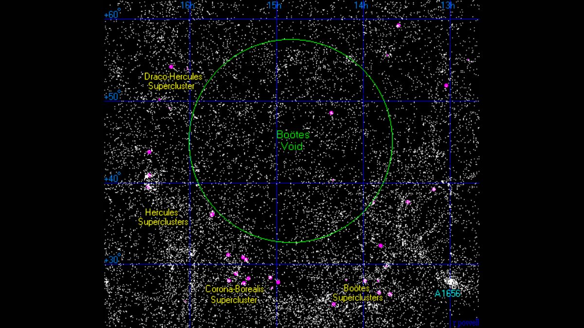 Mapa astronômico indica a localização da imensa área quase deserta, cercada por superaglomerados de galáxias/ El C/Wikimedia Commons