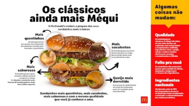 A proposta une tradição e inovação, preservando a combinação consagrada de ingredientes, agora com novos métodos de preparo