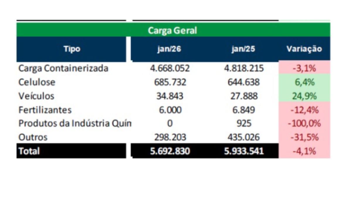 Variação de cargas