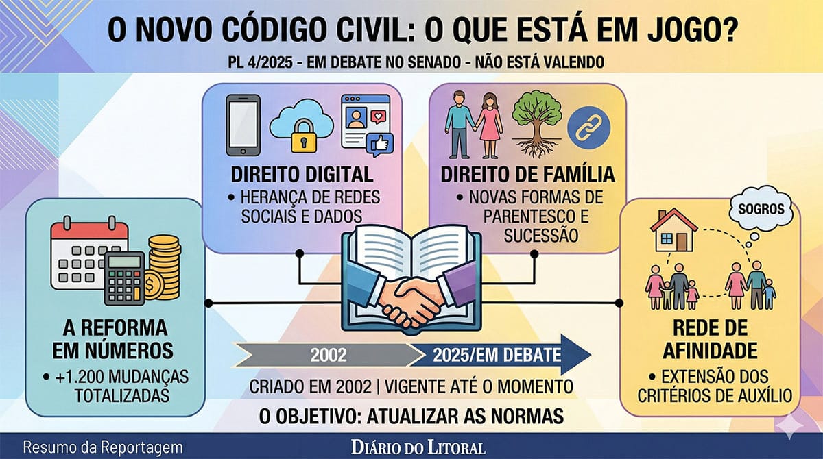 Imagem gerada pelo Gemini/IA
